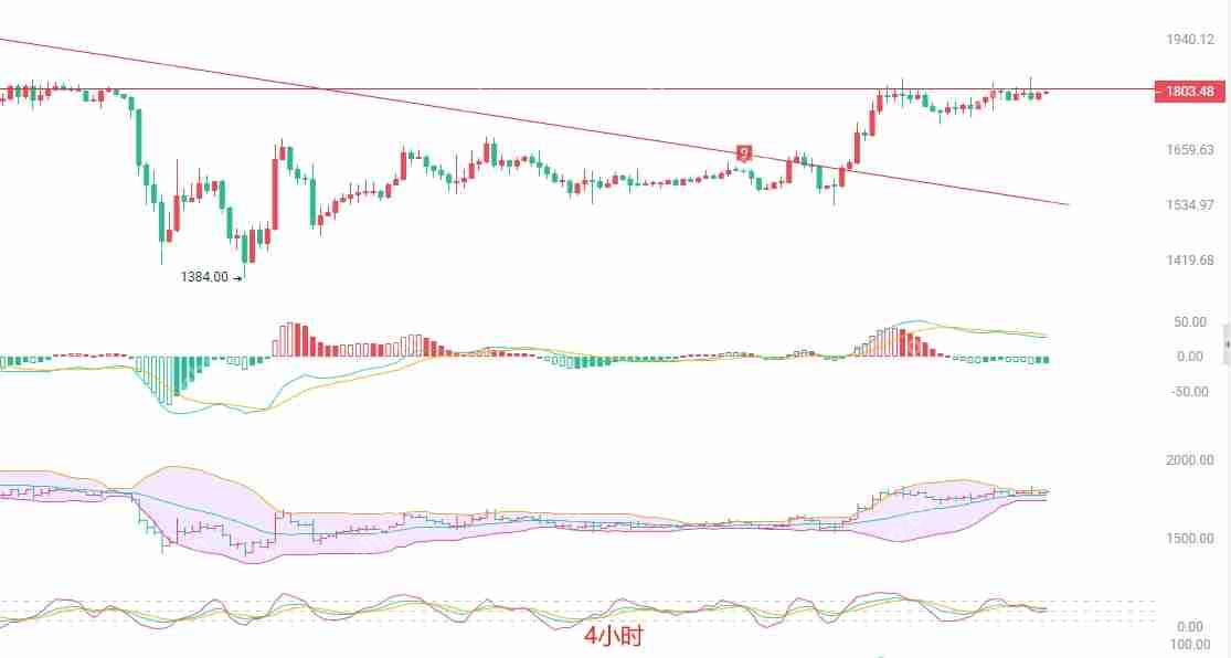 2025.4.27以太坊（ETH）行情分析与交易策略